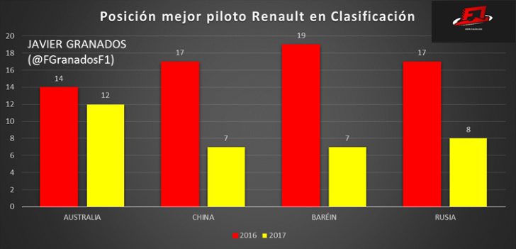 Re: Hilo oficial de Renault Sport Formula uno Team