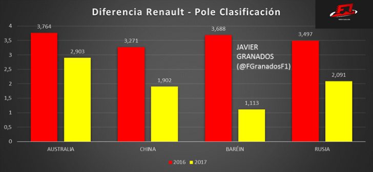 Re: Hilo oficial de Renault Sport Formula uno Team