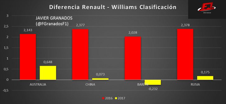 Re: Hilo oficial de Renault Sport Formula uno Team