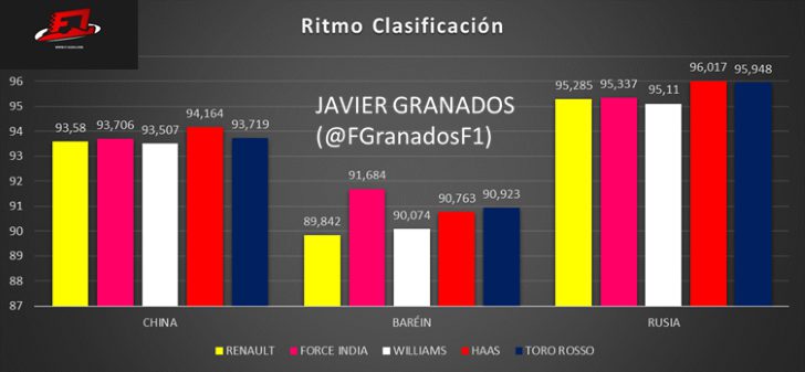 Re: Hilo oficial de Renault Sport Formula uno Team