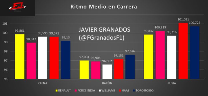 Re: Hilo oficial de Renault Sport Formula uno Team