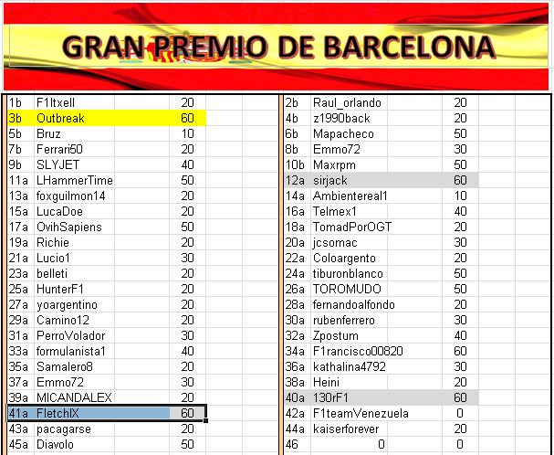 Re: II CAMPEONATO DE PÁLPITOS AL PODIUM de la F1 2017