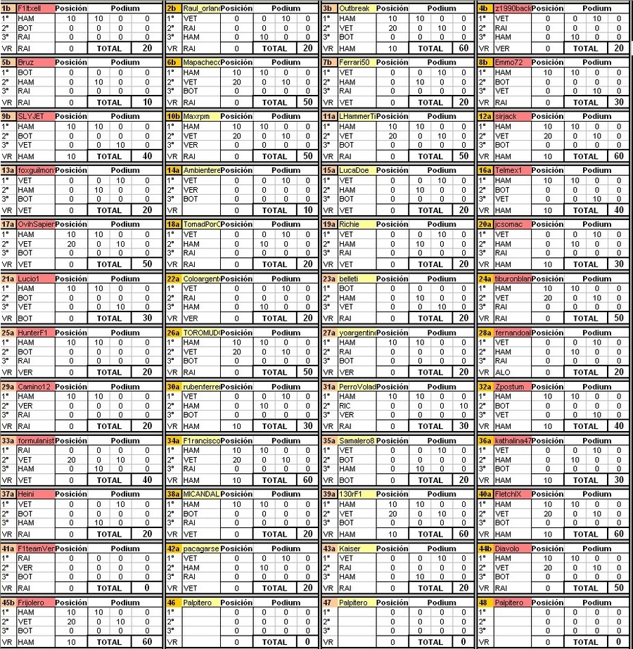 Re: II CAMPEONATO DE PÁLPITOS AL PODIUM de la F1 2017