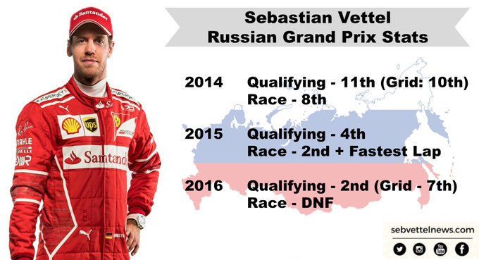 Re: Fans of Sebastian Vettel