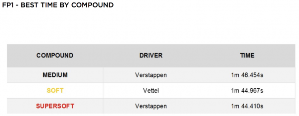 Re: Lotus Ciberespacio sobre F1.