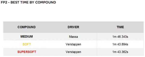 Re: Lotus Ciberespacio sobre F1.