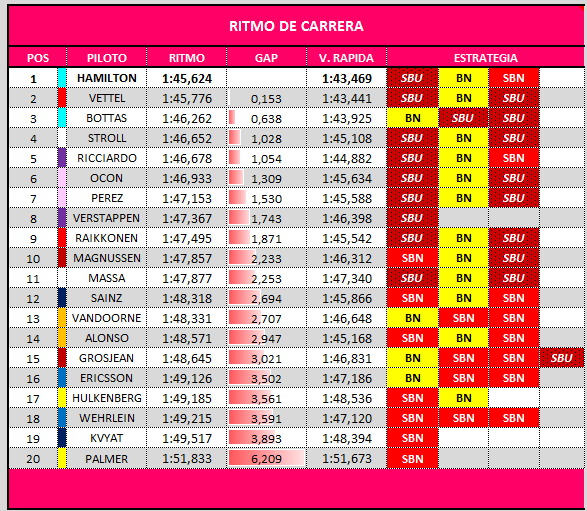 Re: Lotus Ciberespacio sobre F1.