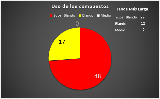 Re: Lotus Ciberespacio sobre F1.