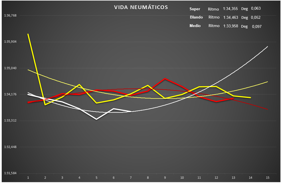 Re: Lotus Ciberespacio sobre F1.