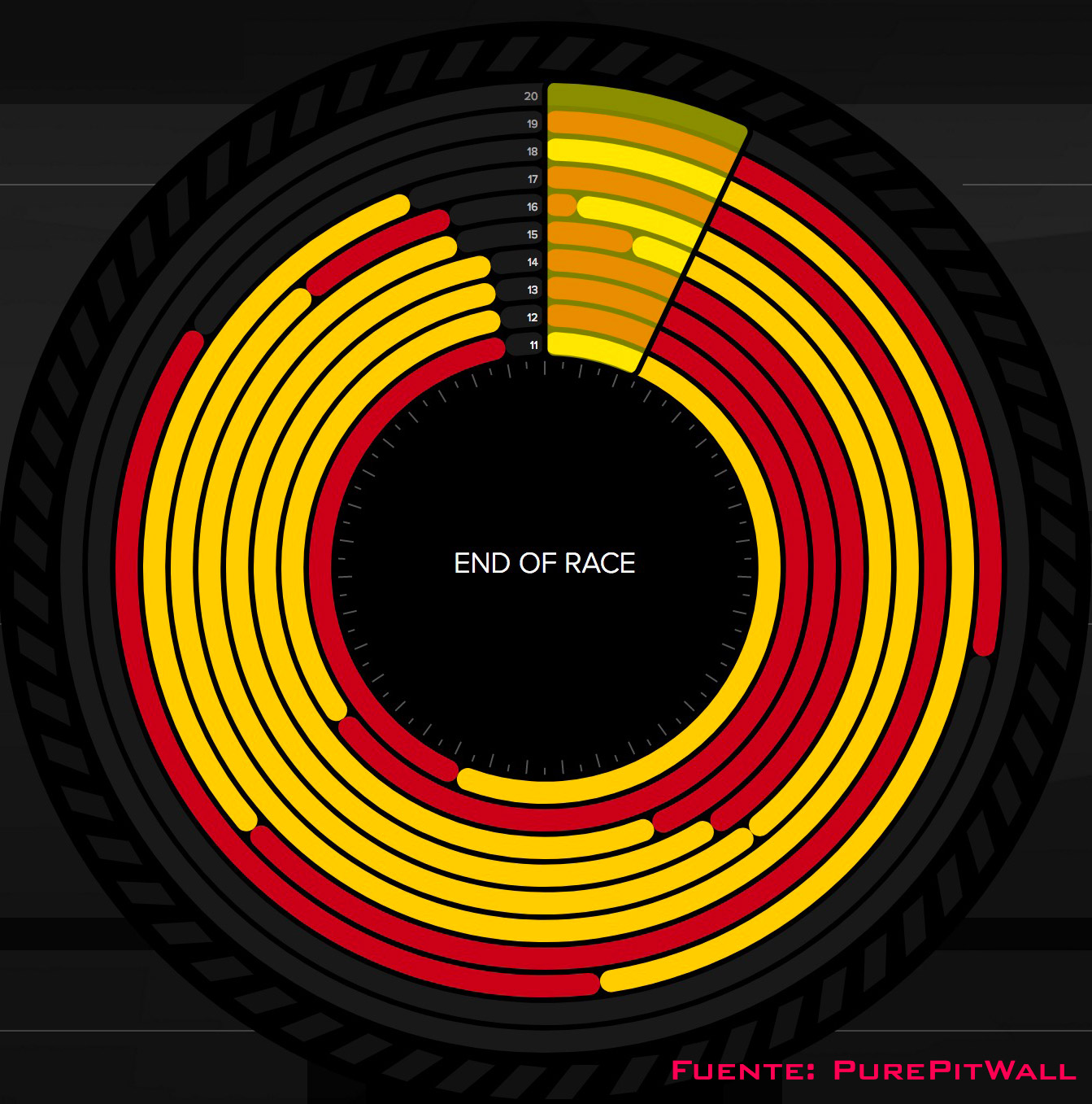 Re: Lotus Ciberespacio sobre F1.