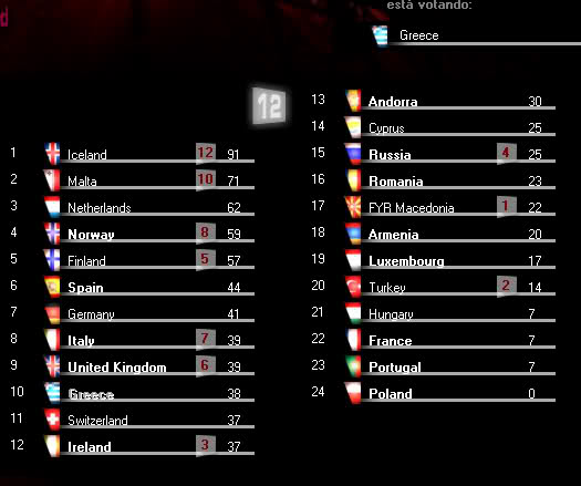 eurovisionsongcontestganadorislandiasichoigottafeeling