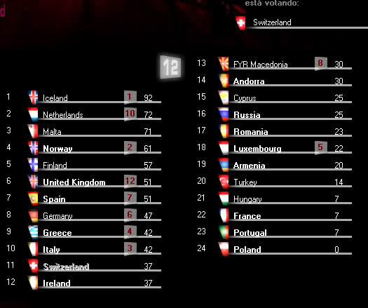 eurovisionsongcontestganadorislandiasichoigottafeeling