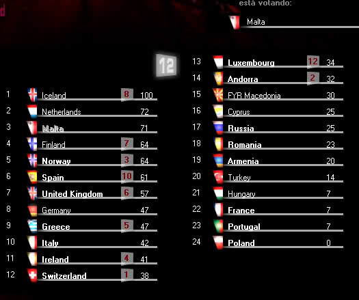 eurovisionsongcontestganadorislandiasichoigottafeeling