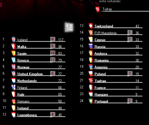eurovisionsongcontestganadorislandiasichoigottafeeling