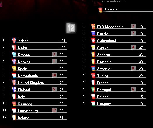 eurovisionsongcontestganadorislandiasichoigottafeeling