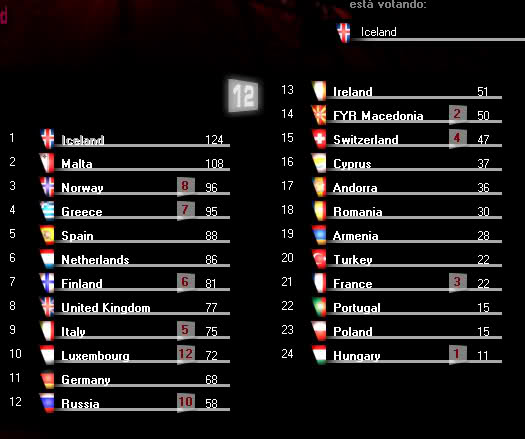 eurovisionsongcontestganadorislandiasichoigottafeeling