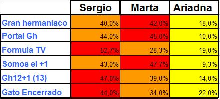 fingh12mas11pepe2maria3dani4alesslarevuelta1aless2ochoa3david