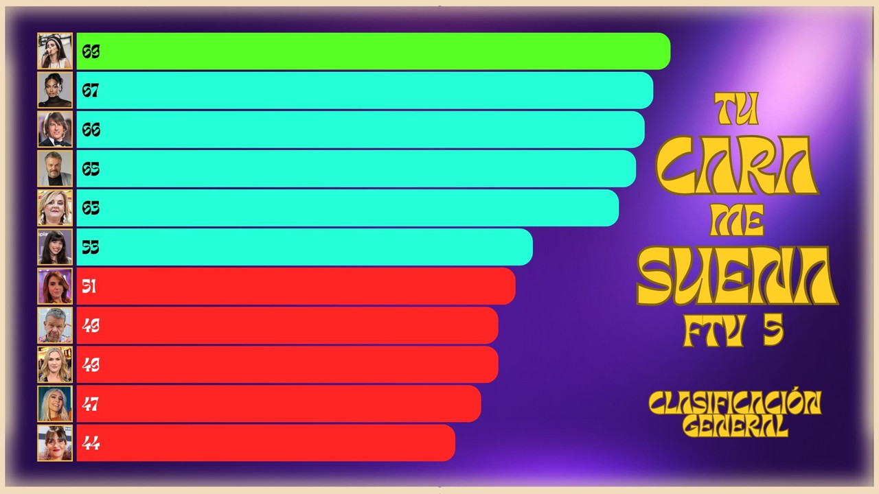 °--°tucaramesuenaftv5°--°martes23alas2130gala3