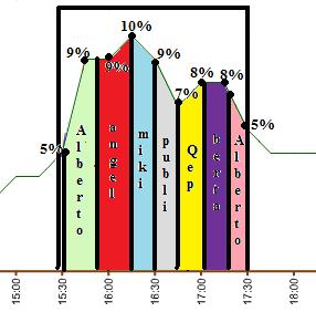 graficosdeaudienciasdeslqh