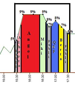graficosdeaudienciasdeslqh