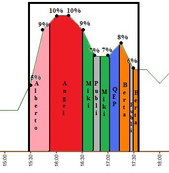 graficosdeaudienciasdeslqh