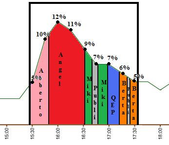 graficosdeaudienciasdeslqh
