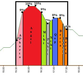 graficosdeaudienciasdeslqh