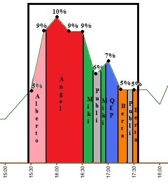 graficosdeaudienciasdeslqh