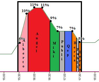 graficosdeaudienciasdeslqh