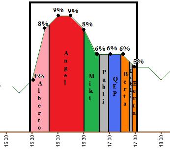 graficosdeaudienciasdeslqh