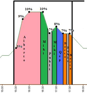 graficosdeaudienciasdeslqh