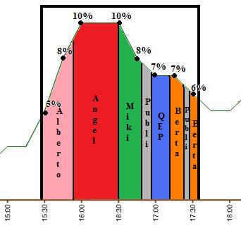 graficosdeaudienciasdeslqh
