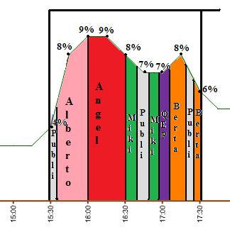 graficosdeaudienciasdeslqh