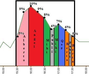 graficosdeaudienciasdeslqh