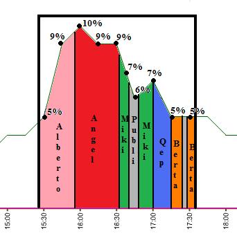 graficosdeaudienciasdeslqh