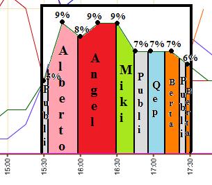 graficosdeaudienciasdeslqh