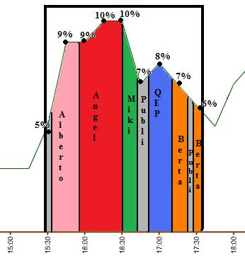 graficosdeaudienciasdeslqh