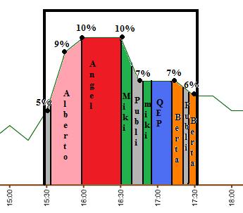 graficosdeaudienciasdeslqh