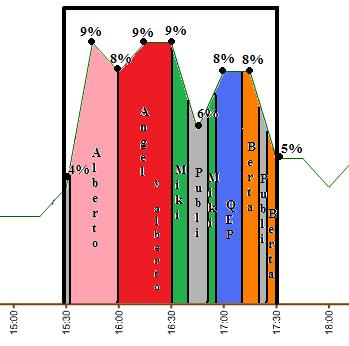 graficosdeaudienciasdeslqh