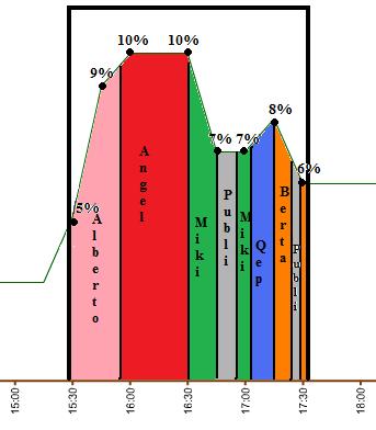 graficosdeaudienciasdeslqh