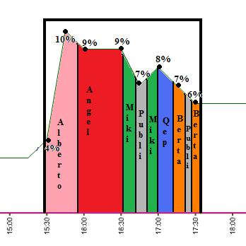 graficosdeaudienciasdeslqh