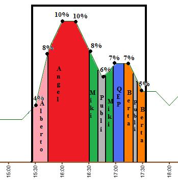 graficosdeaudienciasdeslqh