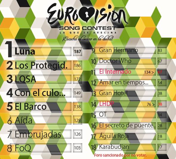 euroftvision3formulatvsongcontest©-escuchaalvecinoenladucha-lunaforoganadorcon187votos