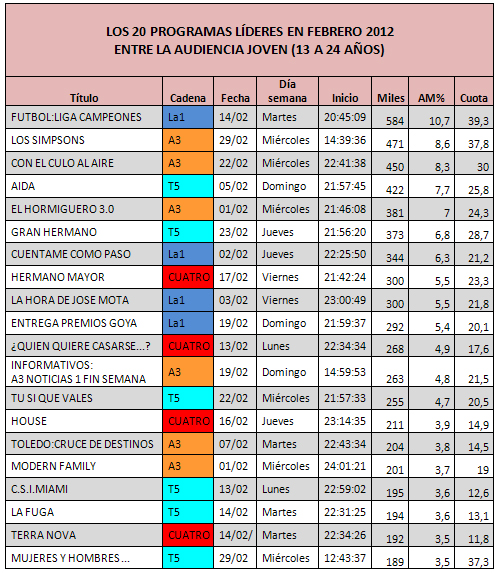 analizarlaqueseavecina