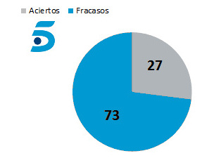 analizarlaqueseavecina