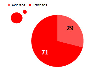 analizarlaqueseavecina