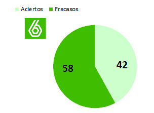 analizarlaqueseavecina