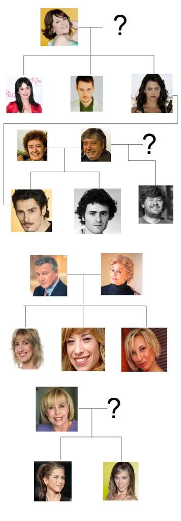 encontremoslefamiliaalospersonajes
