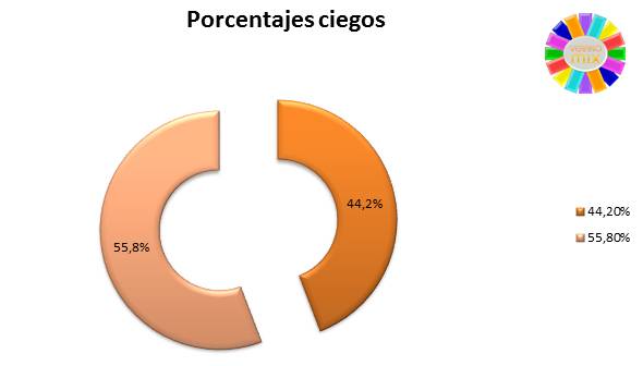 pangeatv------nosmudamosdefrecuencia