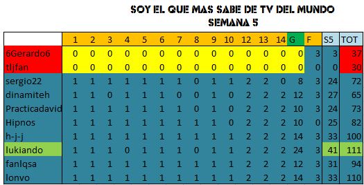 soyelquesabedetvprimeraedicion-finalizada